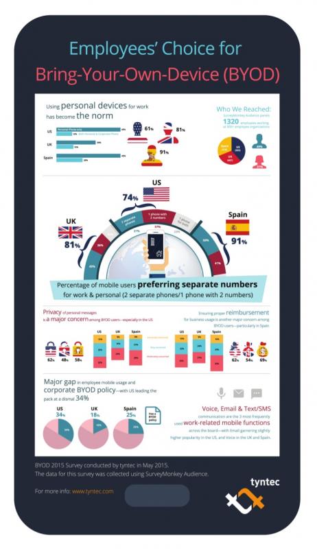 Оборудование для презентаций и конференций Оборудование для презентаций и конференций